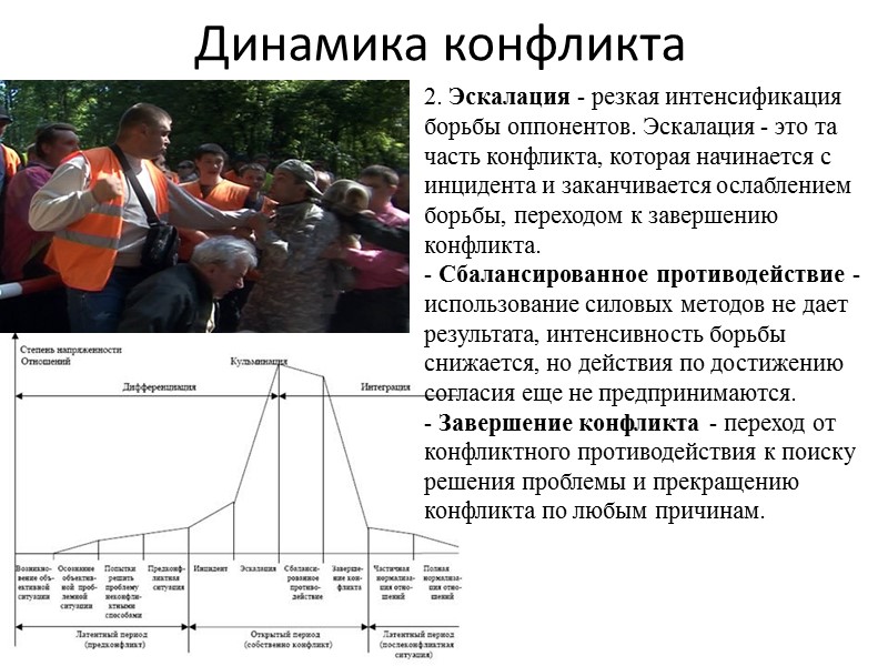 Динамика конфликта 2. Эскалация - резкая интенсификация борьбы оппонентов. Эскалация - это та часть